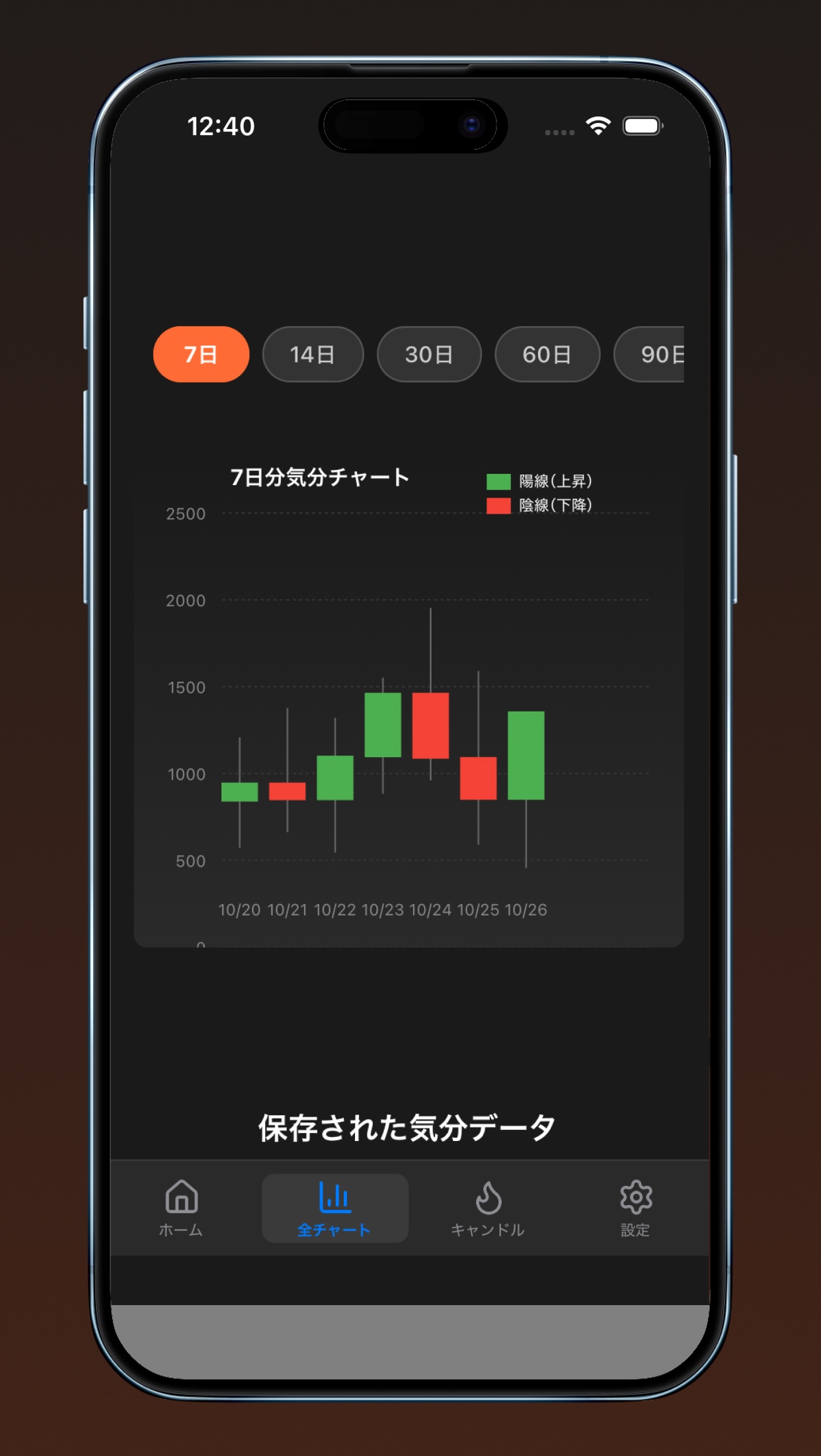 ローソク足チャート画面